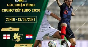 Anh vs Croatia 20h00