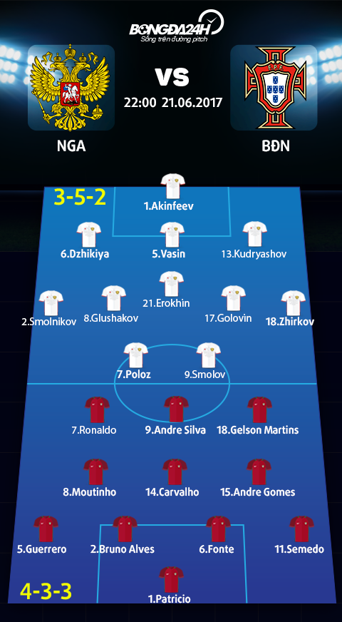 Doi hinh du kien Nga vs BDN