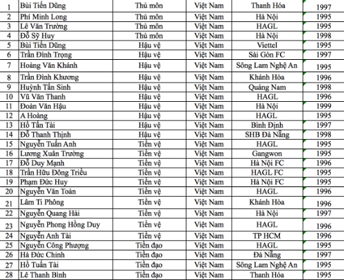 xuan-truong-cong-phuong-tuan-anh-duoc-trieu-tap-da-vong-loai-u23-chau-a-1