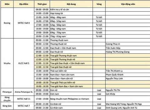 Lich thi dau Sea Games 29 ngay 218 cua doan TTVN hinh anh 4