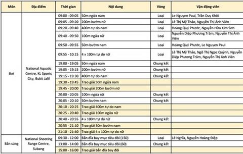 Lich thi dau Sea Games 29 ngay 218 cua doan TTVN hinh anh 2
