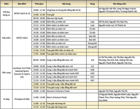 Lich thi dau Sea Games 29 ngay 218 cua doan TTVN hinh anh 3