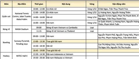 Lich thi dau Sea Games 29 ngay 218 cua doan TTVN hinh anh 5