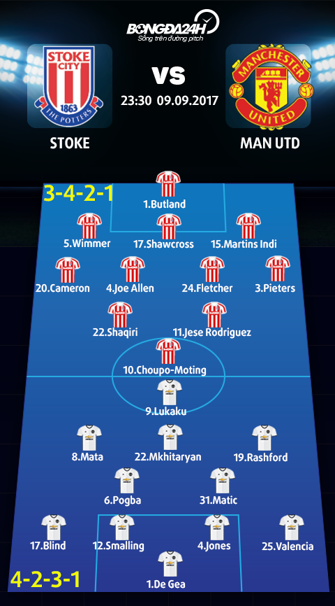 Stoke vs Man Utd (23h30 ngay 99) Giai ma khac rành hinh anh 3