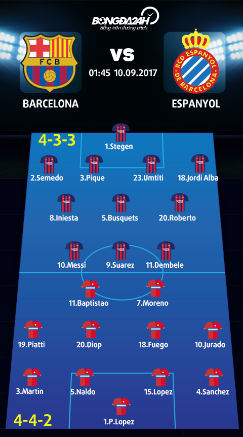 Barca vs Espanyol (1h45 liền 109) Niem tin nhu cat bui hinh anh 4