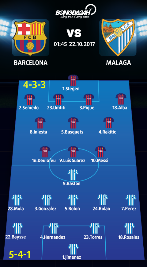 Barca vs Malaga (1h45 liền 2210) Xoi tai Ca com hinh anh 4