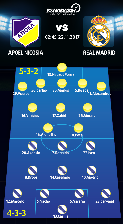 Truoc tran APOEL vs Real Doi thu nho, buoc ngoat lon hinh anh 4