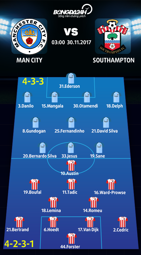 Man City vs Southampton (3h00 ngay 3011) Su menh cuu roi hinh anh 3